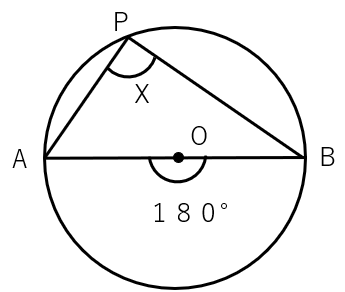 直径と円周角の関係