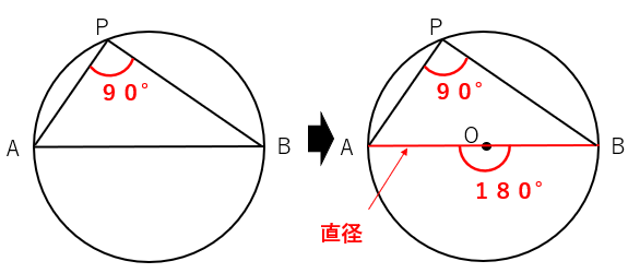 直径と円周角の定理の逆