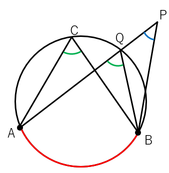 点Pが円の外側にある場合の図