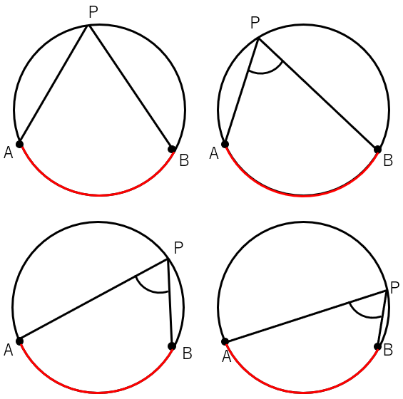 円周角の定理の説明の図