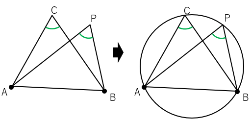 円周角の定理の逆