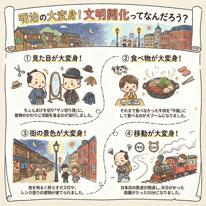 明治時代の文明開化について説明する4コマ漫画