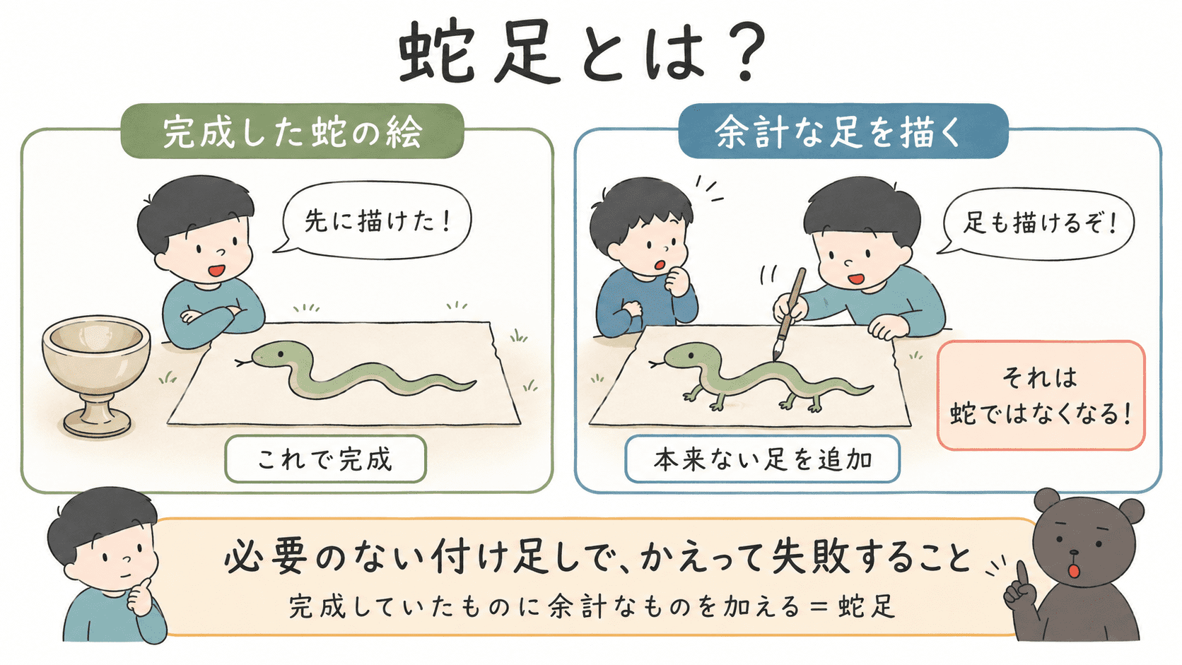 蛇足の意味を、完成した蛇の絵に余計な足を描き加えることで説明する図解