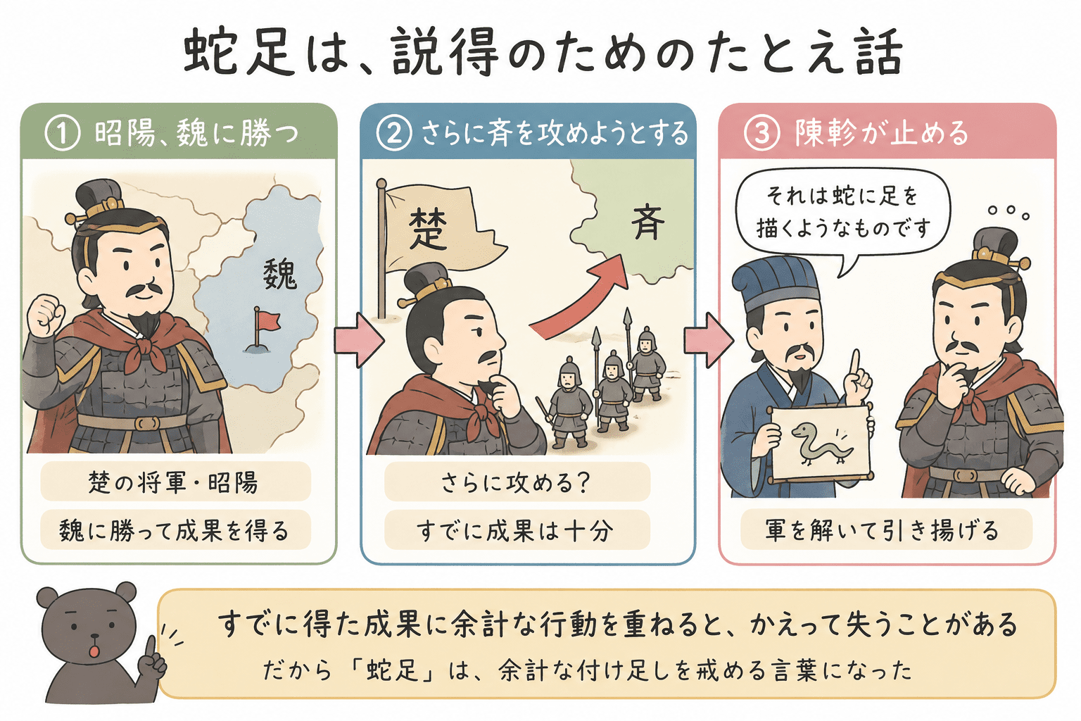 蛇足の原典背景として陳軫が昭陽を説得する場面を説明する図解
