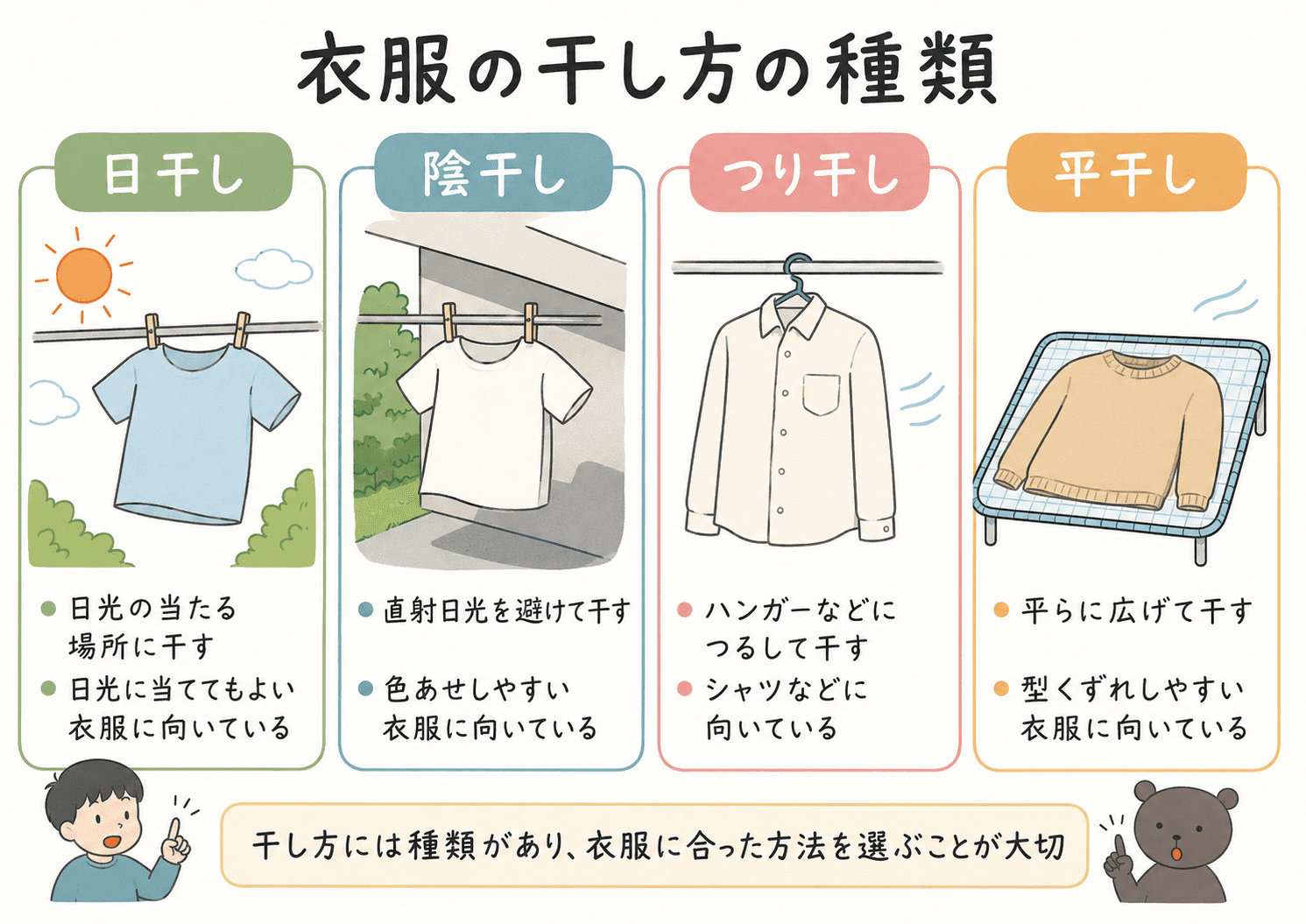 日干し・陰干し・つり干し・平干しの4種類の干し方と、それぞれの特徴をまとめた図解