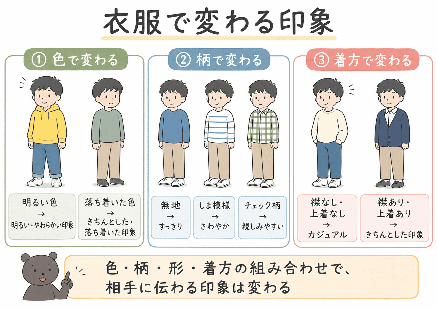 衣服の色、柄、襟や上着の有無によって、人に与える印象が変わることを整理した図解。