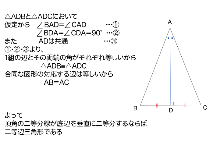 頂角の二等分線が底辺を垂直に二等分するならば二等辺三角形である証明のイラスト