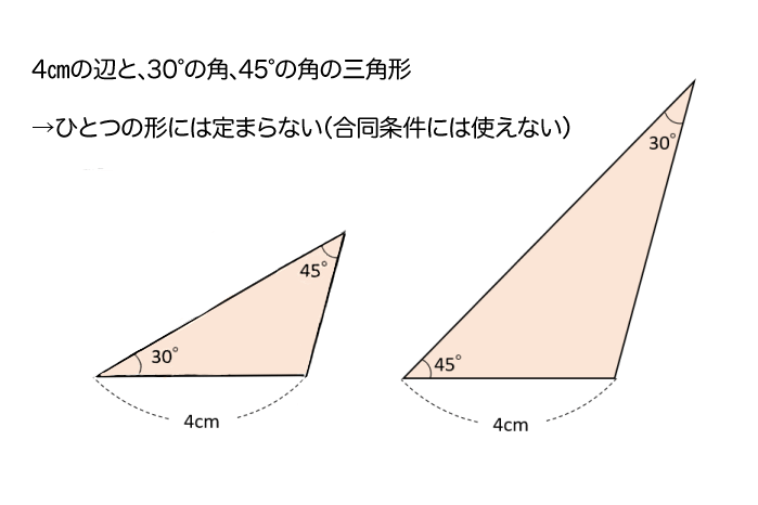三角形の合同条件を説明するためのイラスト