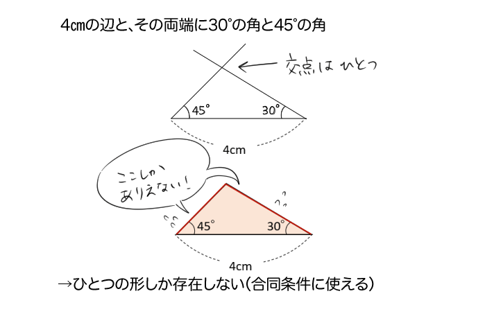 三角形の合同条件を説明するためのイラスト