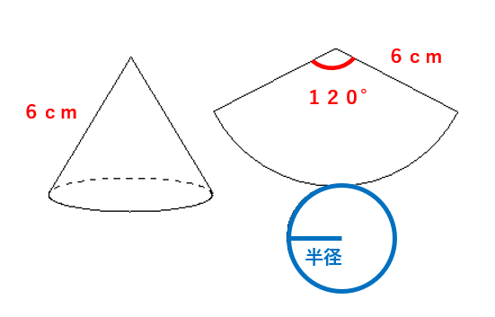 円錐の底面の半径を求める問題の画像