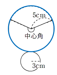 円錐の展開図　もとの円周を求める