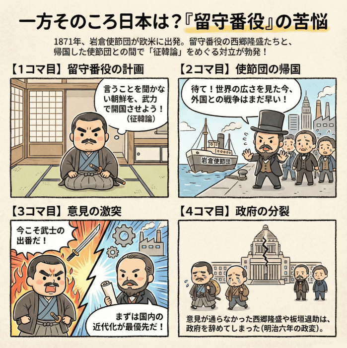 征韓論について説明する4コマ漫画