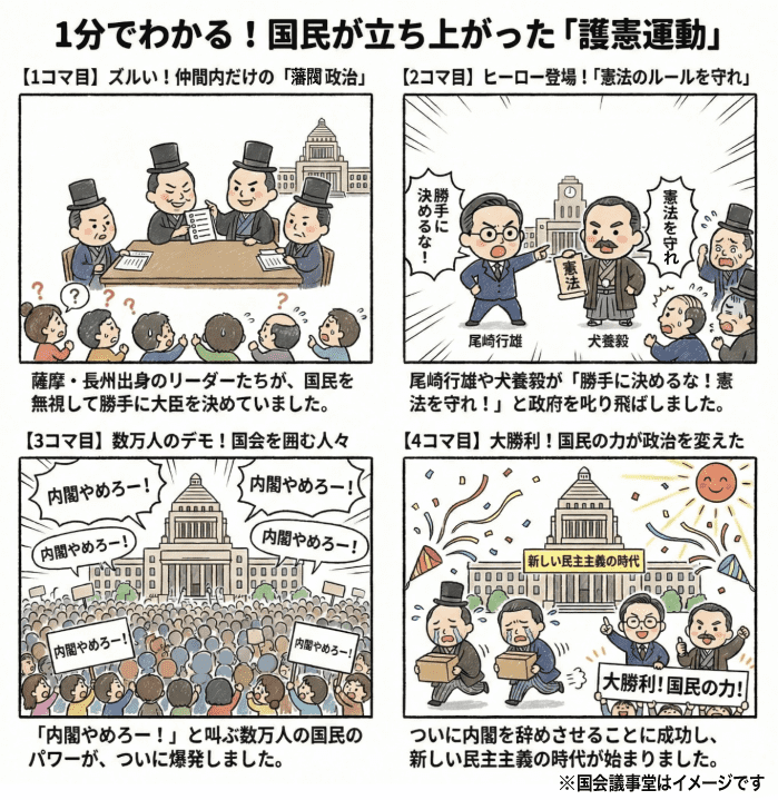 護憲運動について小学生向けに説明する4コマ漫画