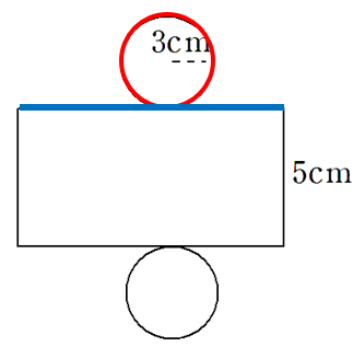 円柱の底面の円周と側面の横の長さが等しくなることを表した画像