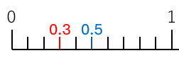 小数を数直線で表した図