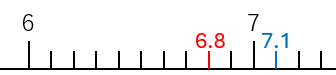 小数を数直線で表した図