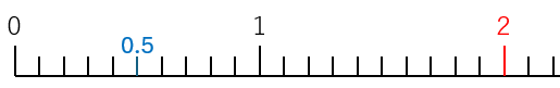 小数を数直線で表した図