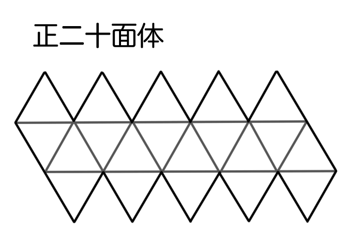 正二十面体の展開図のイラスト