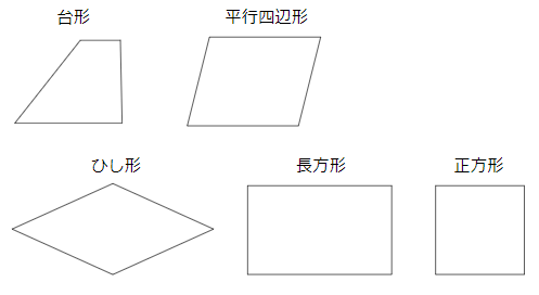 四角形の分類