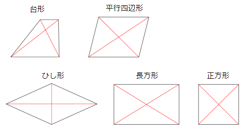 四角形の対角線
