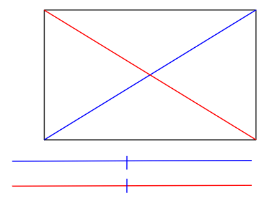 長方形の対角線の特徴