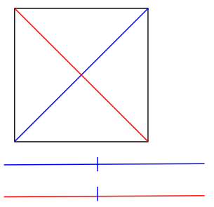 正方形の対角線の特徴