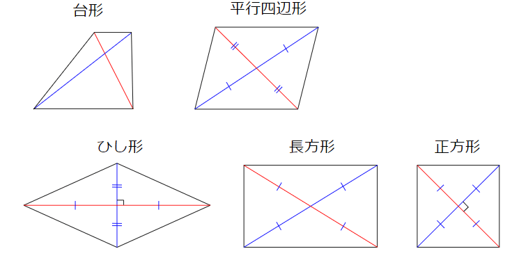 四角形の対角線の特徴