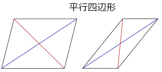 平行四辺形の対角線