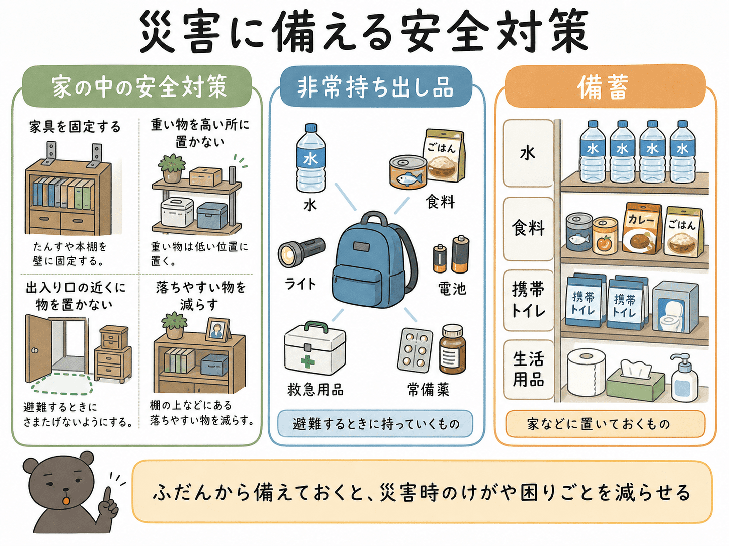 家具の固定、非常持ち出し品、備蓄など、自然災害に備えるための安全対策をまとめた図解