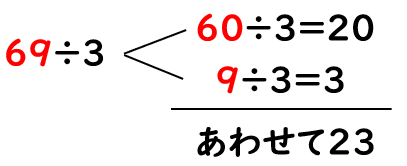 大きい数のわり算の計算のしかた