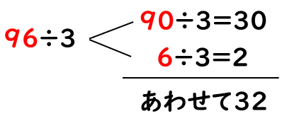 大きい数のわり算の計算のしかた