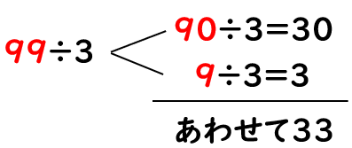 大きい数のわり算の計算のしかた