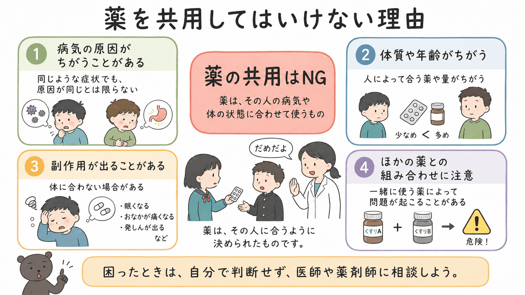 処方薬をほかの人と共用してはいけない理由をまとめた図解