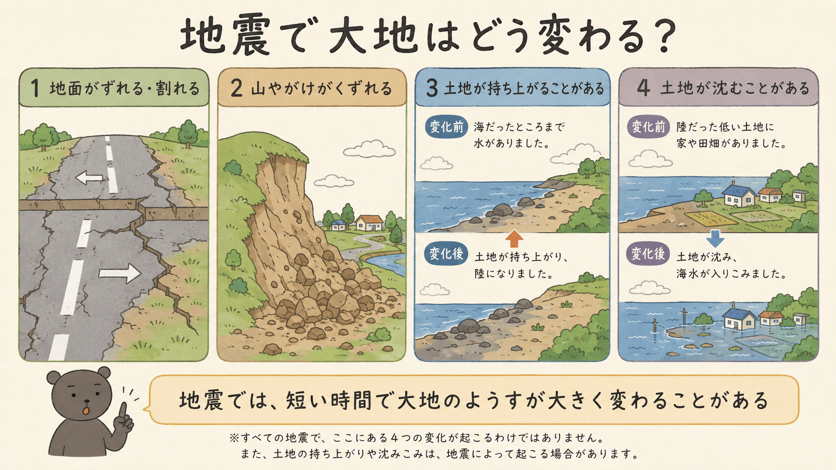 地震によって地面のずれや割れ目、山やがけの崩れ、土地の隆起や沈降が起こることを示した図