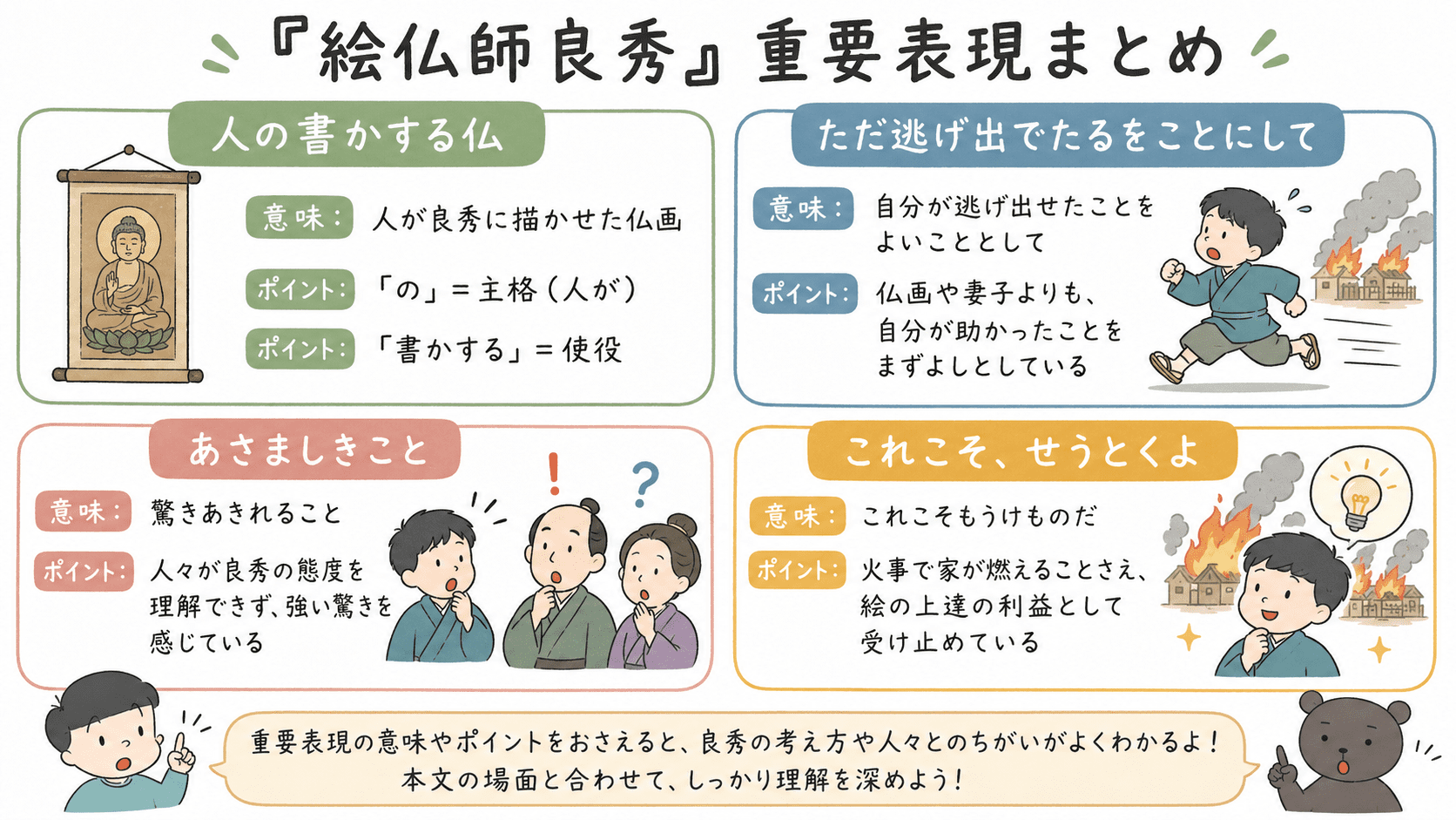 宇治拾遺物語「絵仏師良秀」の重要表現とその意味をまとめた図解