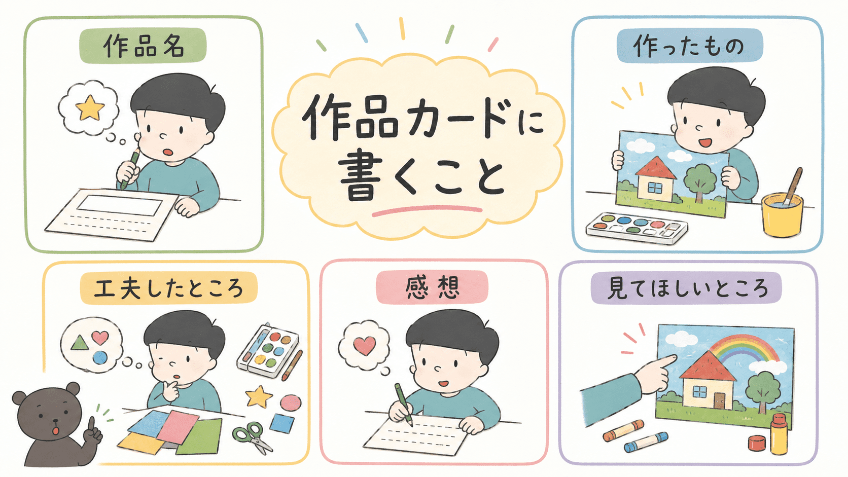 図工の作品カードに「作品名」「作ったもの」「工夫したところ」「感想」「見てほしいところ」を書くことをまとめた小学生向け図解