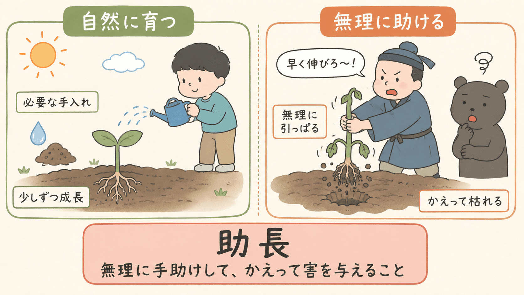 故事成語「助長」が、無理に手助けしてかえって害を与えることを表すことを、自然に育つ苗と無理に引っぱられて枯れる苗で比較した図解