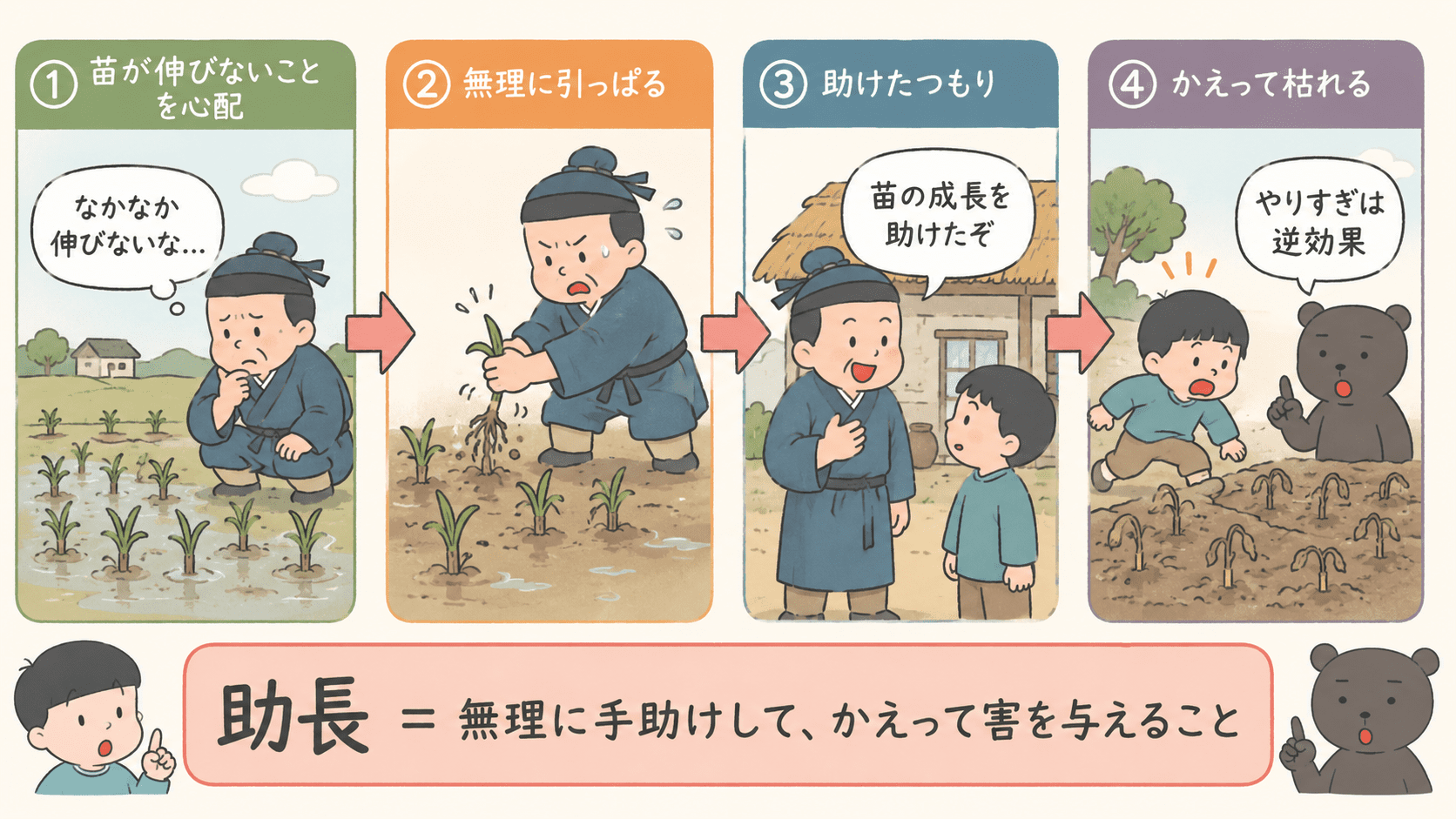 漢文「助長」で、宋の人が苗の成長を心配し、苗を無理に引っぱり、助けたつもりになるが、結果として苗が枯れてしまう流れを4段階で示した図解