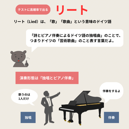 シューベルト「魔王」の演奏形態と「リート」について説明する図解イラスト