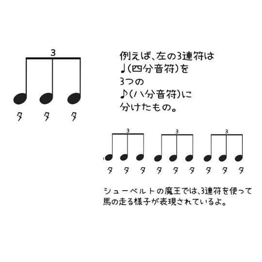 シューベルト「魔王」に使われている三連符についての図解イラスト