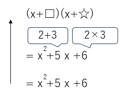 x^2+5x+6の因数分解