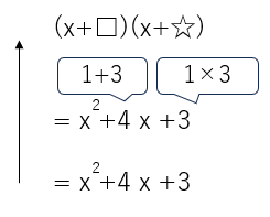 x^2+4x+3の因数分解