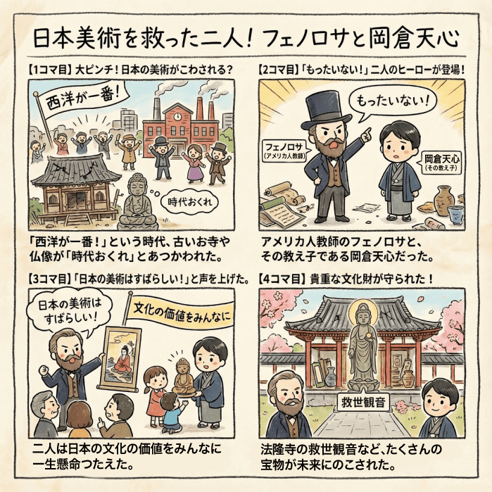 日本美術を救ったフェノロサと岡倉天心について説明する4コマ漫画
