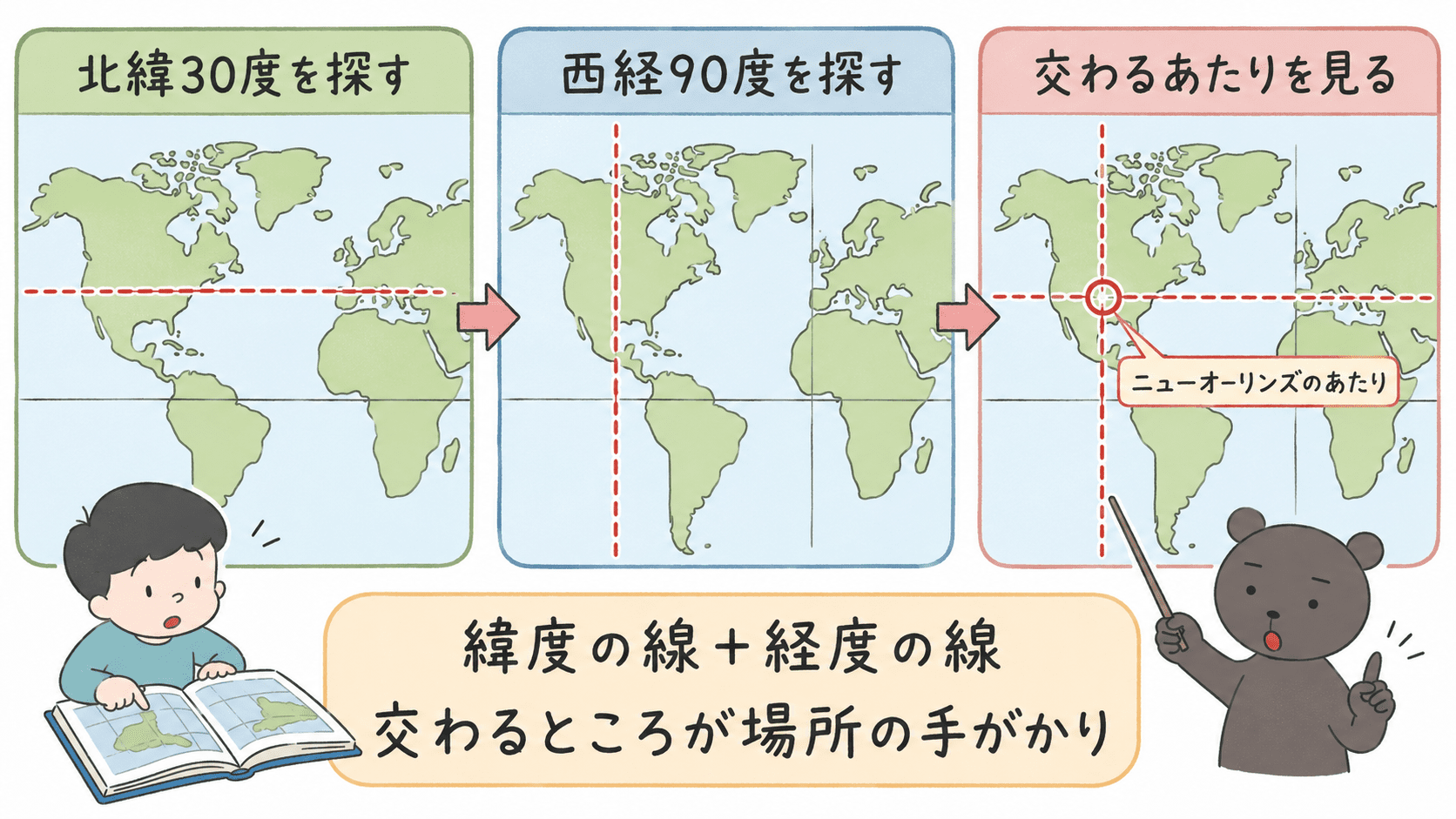 地図帳で緯度と経度を使って場所を探す手順を説明する図解