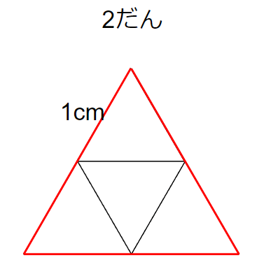 正三角形の周りの長さ