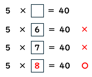 ▢を使ってかけ算の式をつくる問題