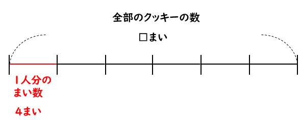 ▢を使ってわり算の式をつくる問題