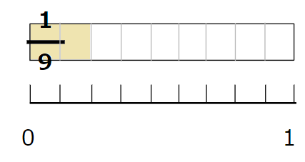 分子が同じ分数を比べる