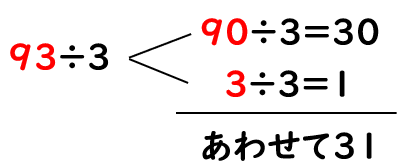 ２けた÷１けたのわり算