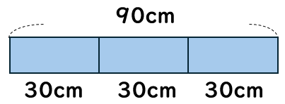 分数とわり算の関係を考える図